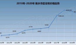 河北徐水最新房价趋势，时代印记与变迁轨迹
